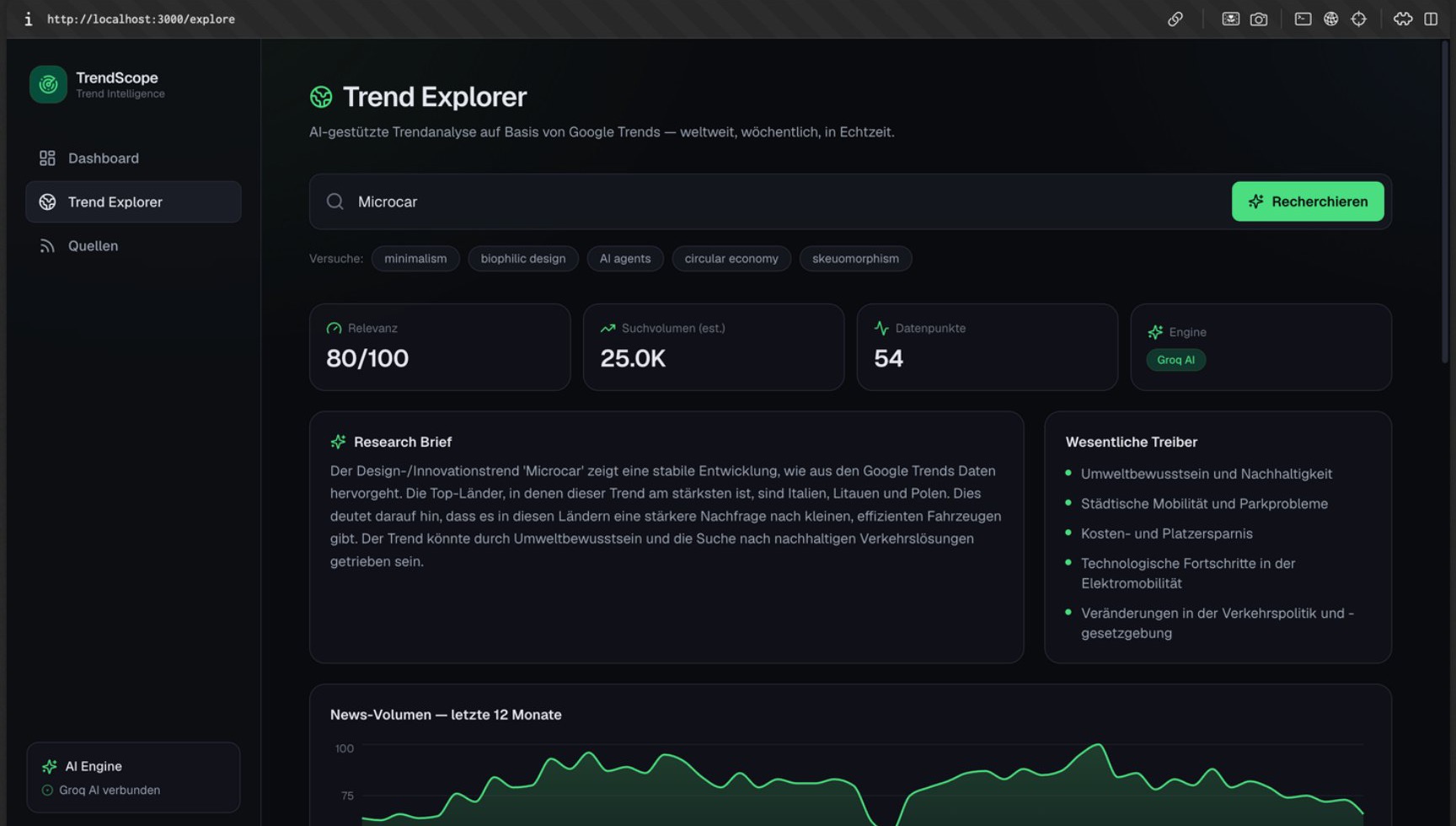 TrendScope — Research Brief screen with relevance score and drivers