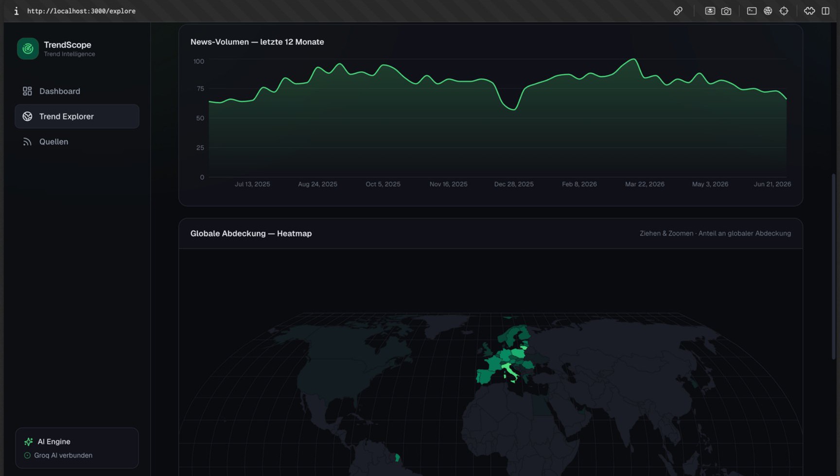 TrendScope — Global Heatmap screen with volume curve and world map